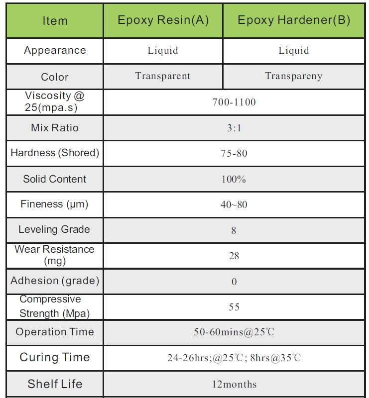 Resin Clear Crystal Art (1L kit)